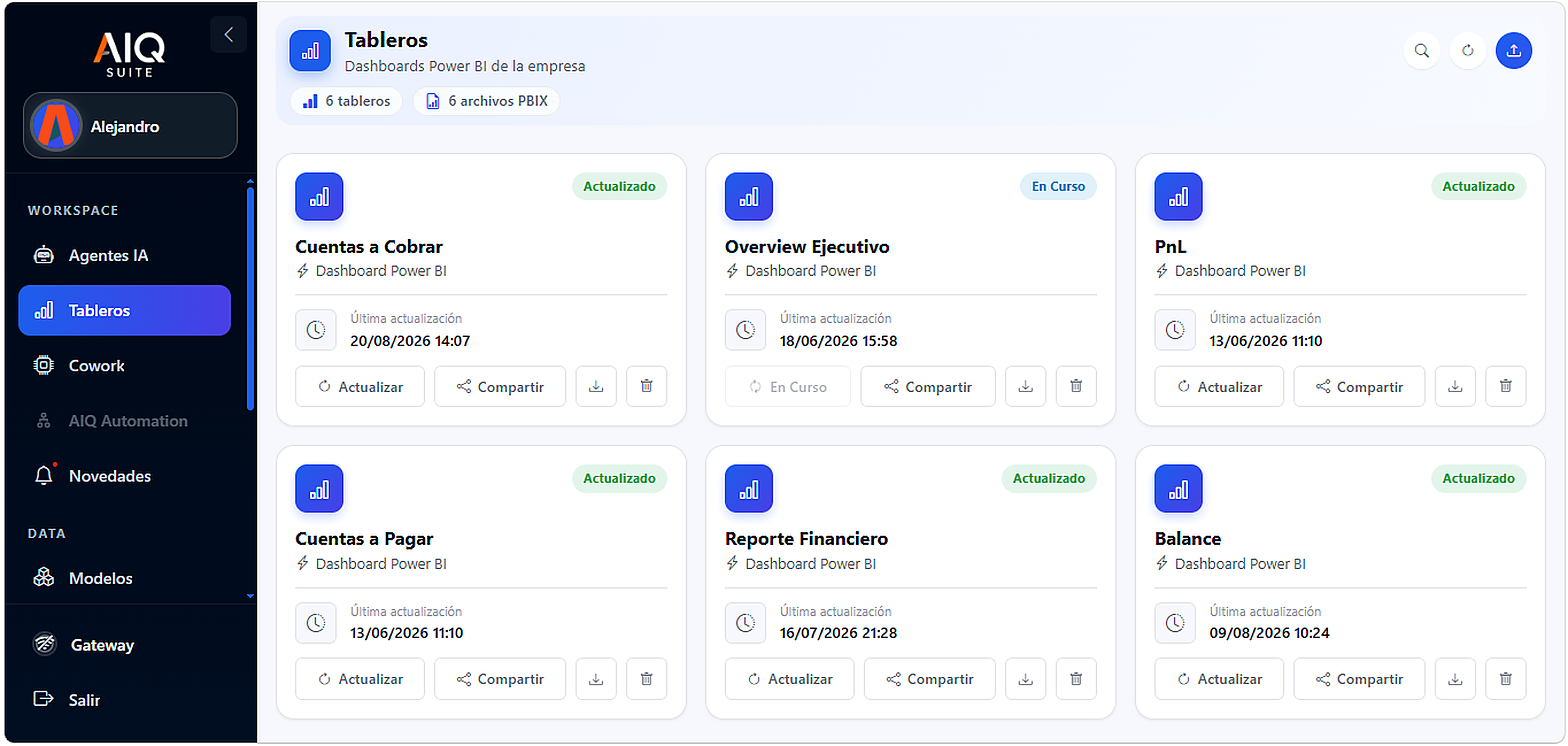 Tableros de gestión en AIQ Suite