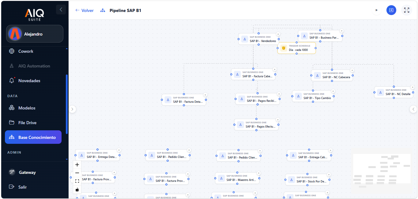 Pipeline de datos en AIQ Suite